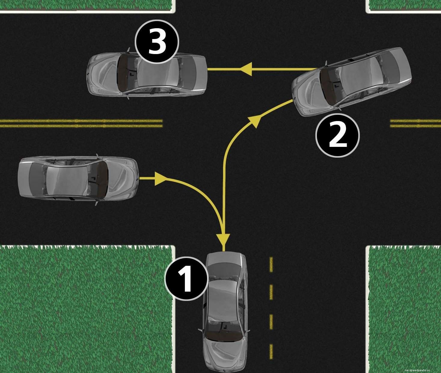 How To Do A Three Point Turn In A Safe Way