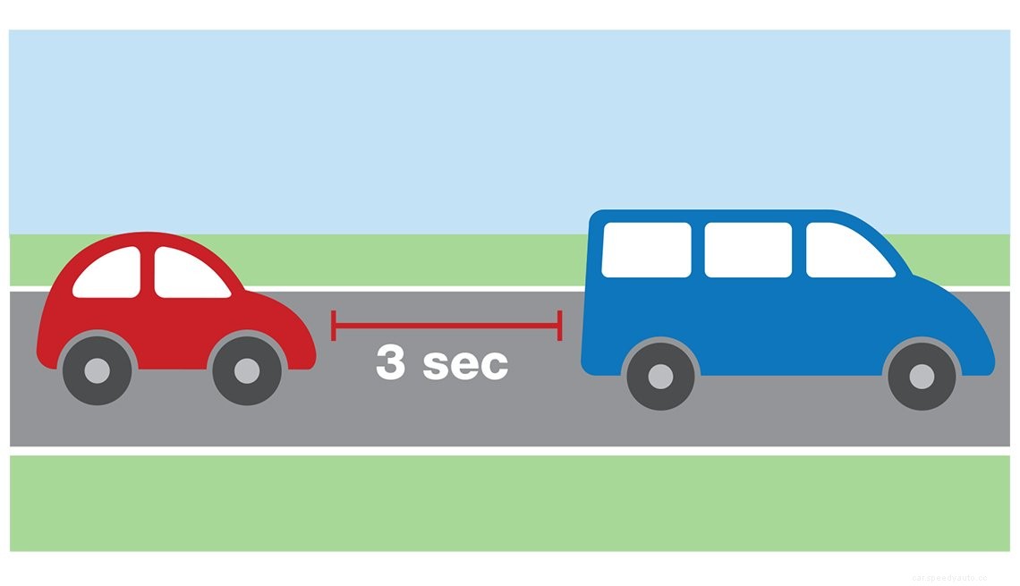 Safe Following Distance to Another Car: The 3 Second Rule