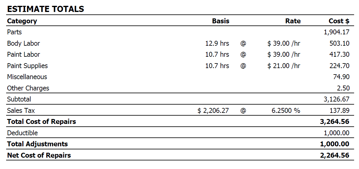Owners Guide: What To Do When You Have An Accident