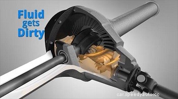 Simple Answers from Express Car Care:  Differential Service