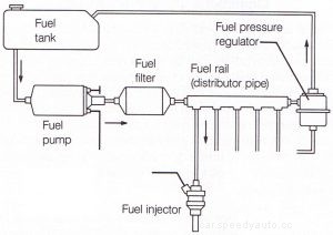 Fuel System