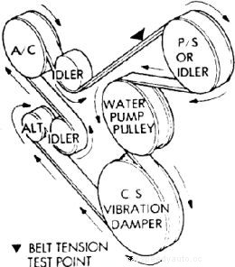 Serpentine Belt Replacement