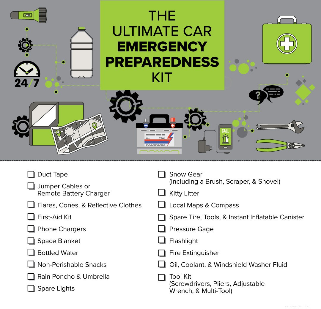The Ultimate Car Emergency Preparedness Kit