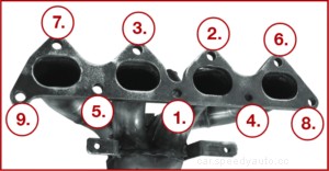 Improperly Torqued Flanges Can Result in Leaks, Warping, and Failure