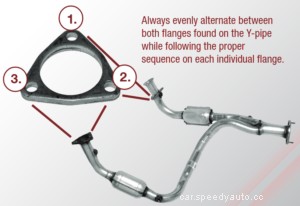Improperly Torqued Flanges Can Result in Leaks, Warping, and Failure