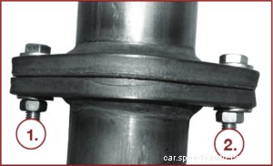 Improperly Torqued Flanges Can Result in Leaks, Warping, and Failure