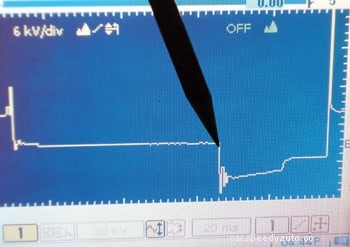 Ignition Coil Diagnostics