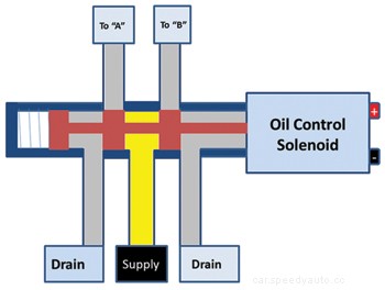 Phaser-Style Variable Valve Timing Systems