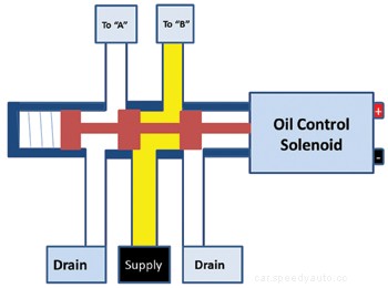 Phaser-Style Variable Valve Timing Systems