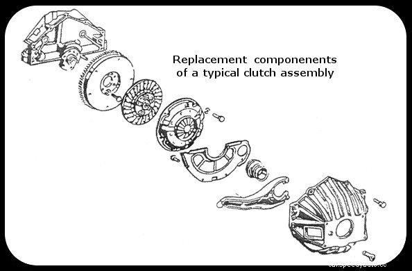 Eliminate Driveline Component Misalignment