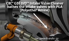 GDI Engines Equal New Service Opportunity for Repair Shops