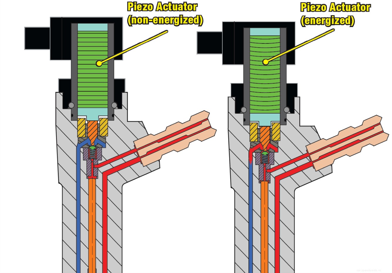 Ford 6.4L Powerstroke Piezo Fuel Injectors