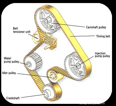 Timing Belt, Tensioner and Idler Failure