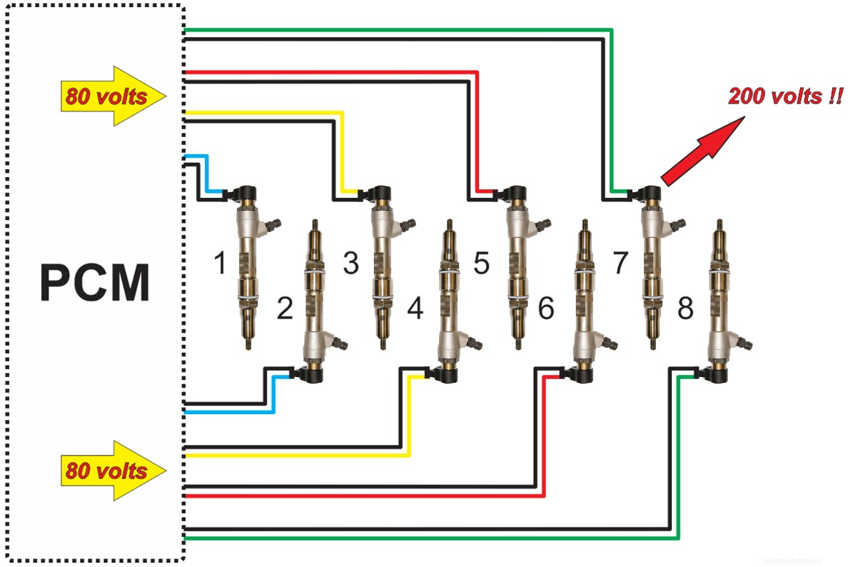 Ford 6.4L Powerstroke Piezo Fuel Injectors