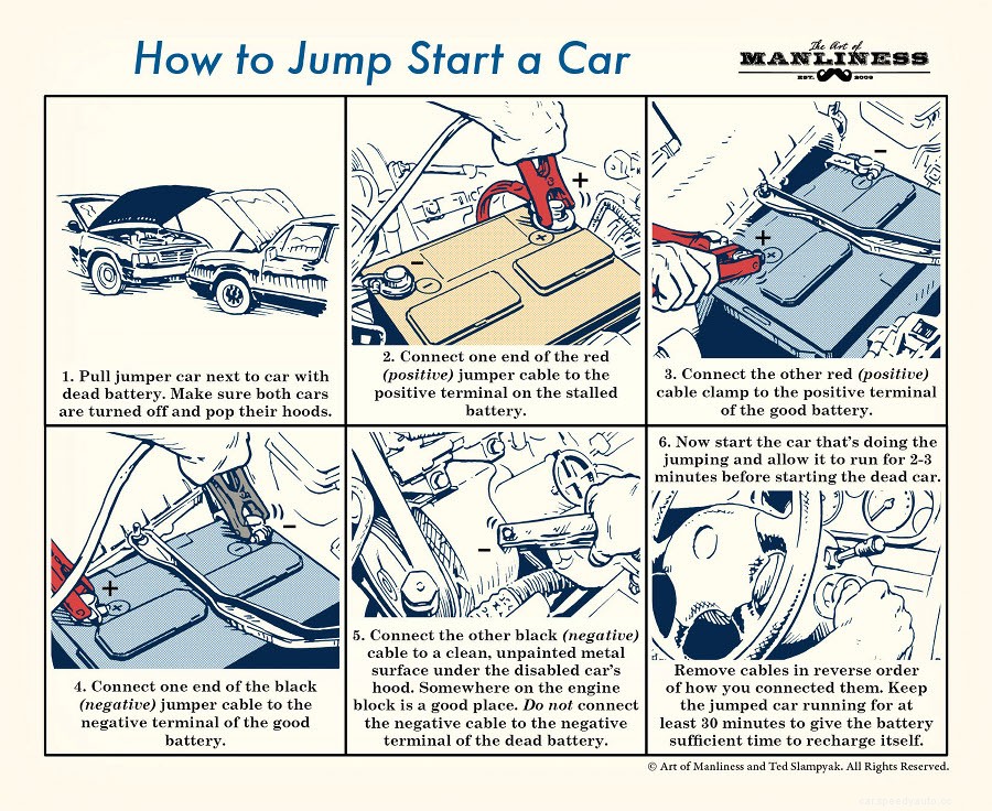 How to Jump Start a Car – The Complete Guide