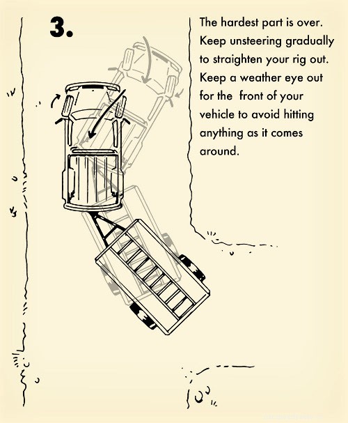 How to Back Up a Trailer…Like a Man!