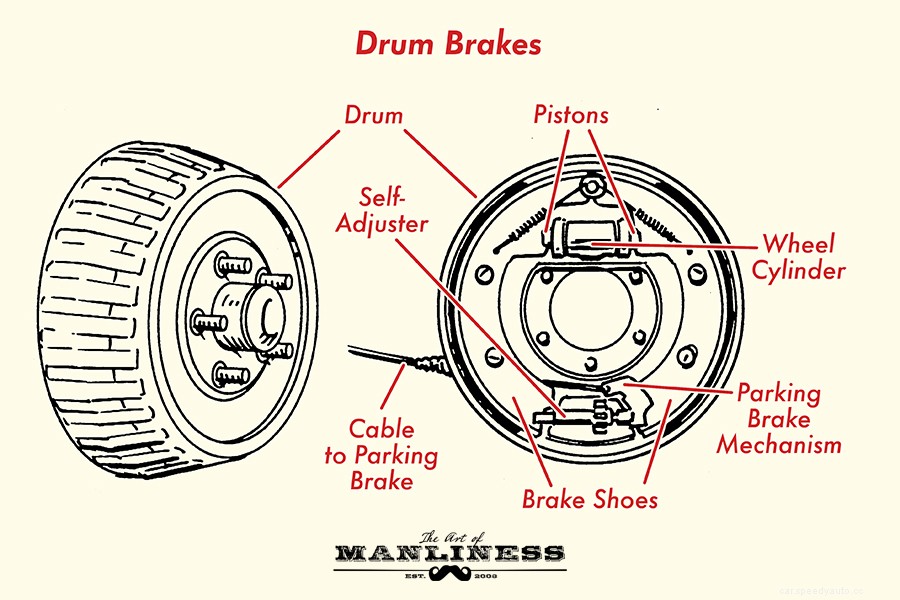Gearhead 101: Understanding the Braking System