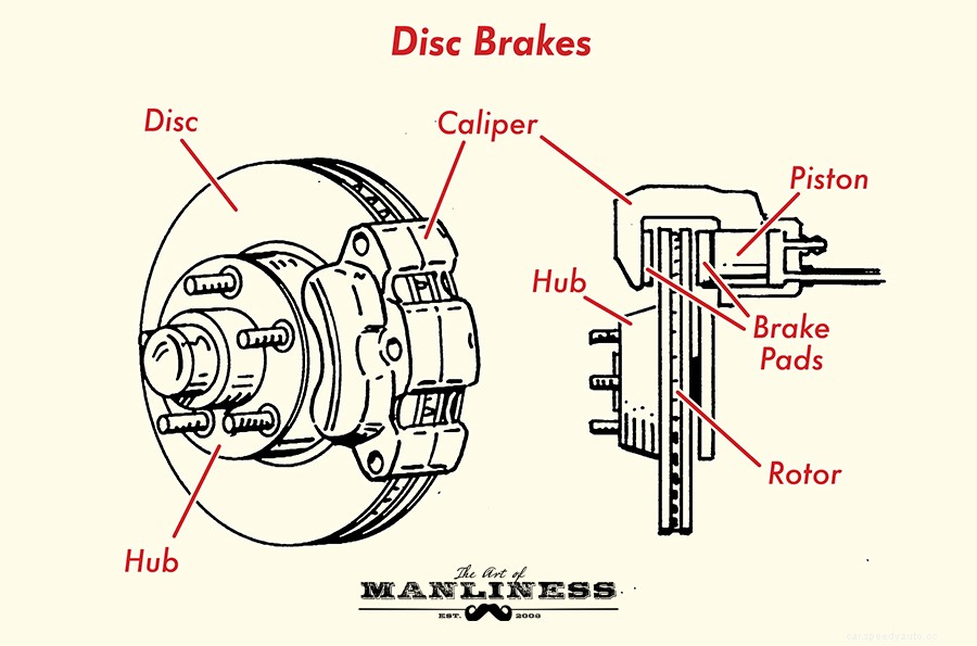 Gearhead 101: Understanding the Braking System