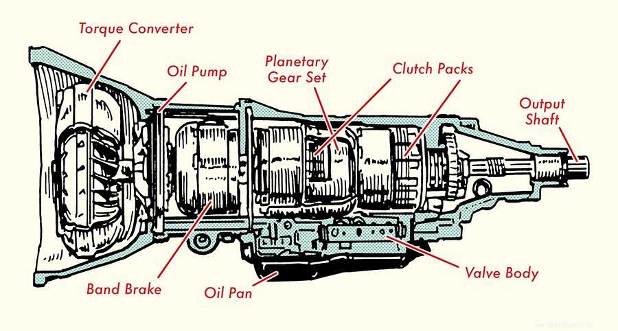 Gearhead 101: Understanding Automatic Transmission