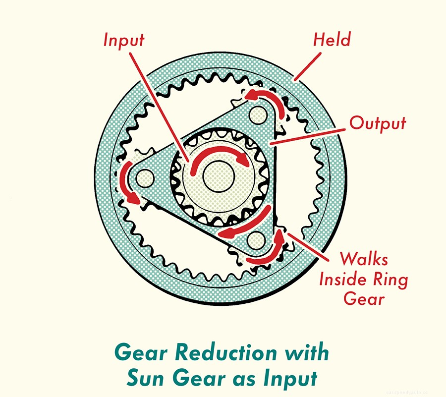Gearhead 101: Understanding Automatic Transmission