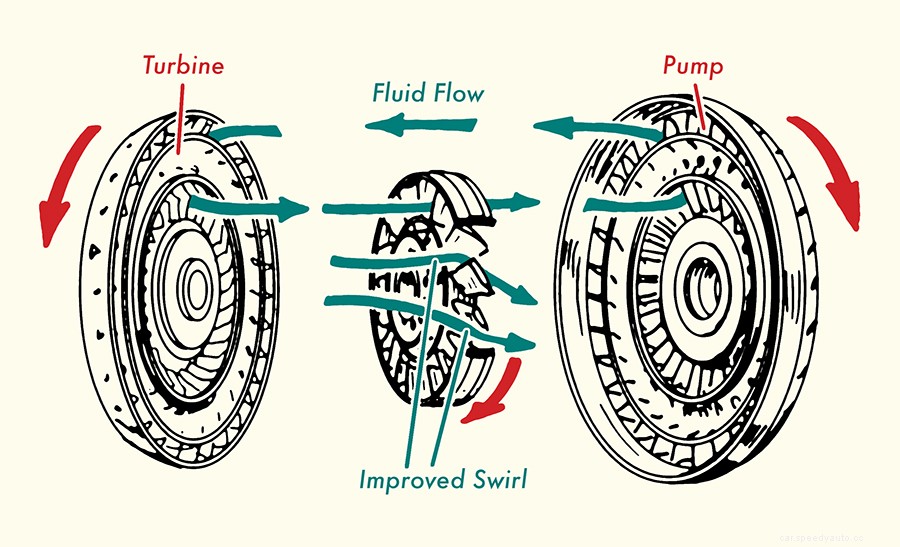 Gearhead 101: Understanding Automatic Transmission