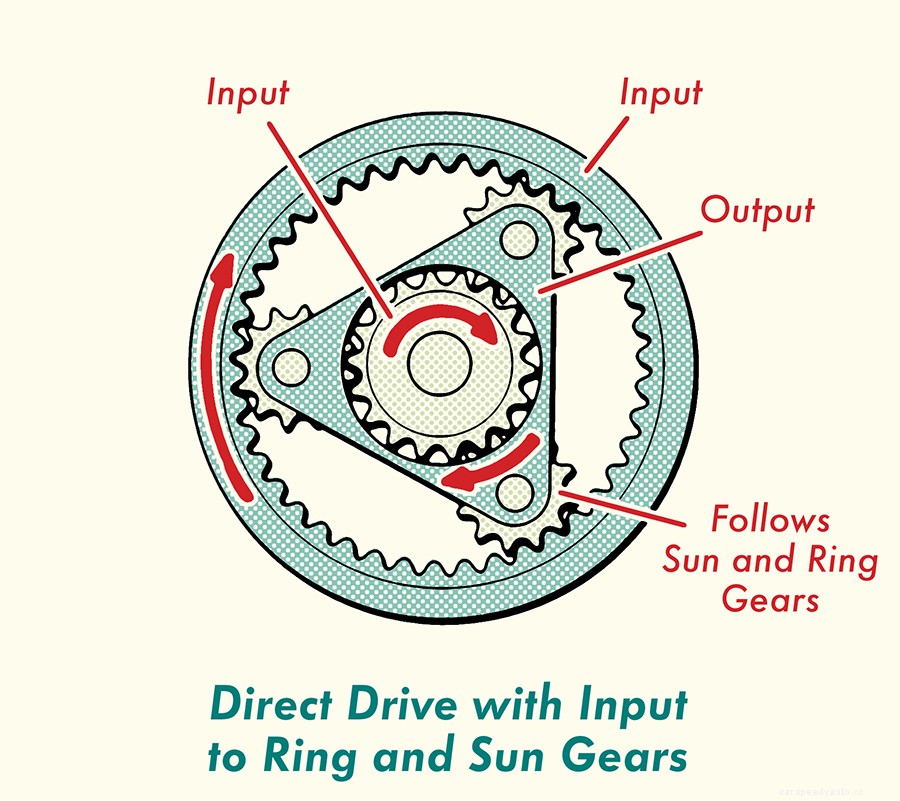 Gearhead 101: Understanding Automatic Transmission