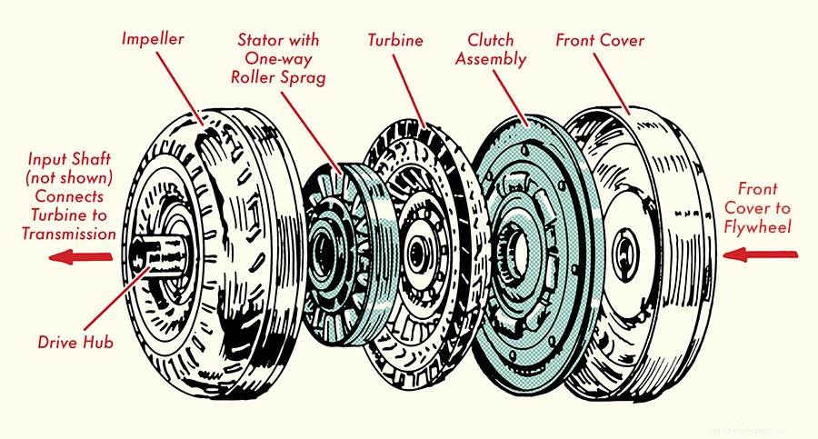 Gearhead 101: Understanding Automatic Transmission