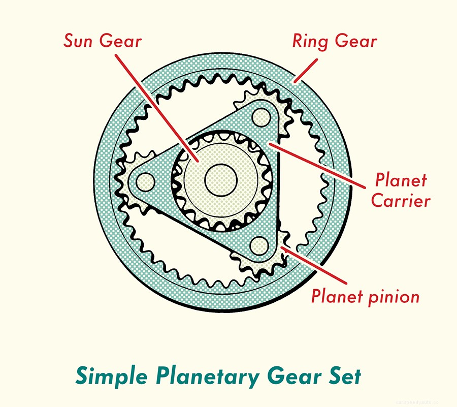 Gearhead 101: Understanding Automatic Transmission