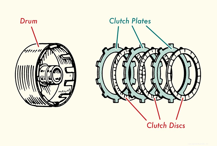 Gearhead 101: Understanding Automatic Transmission