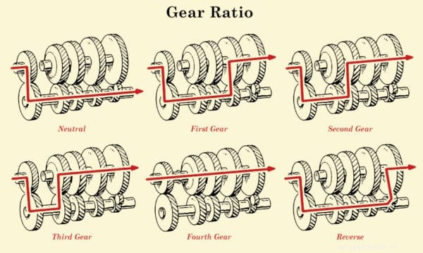 Gearhead 101: Understanding Manual Transmission