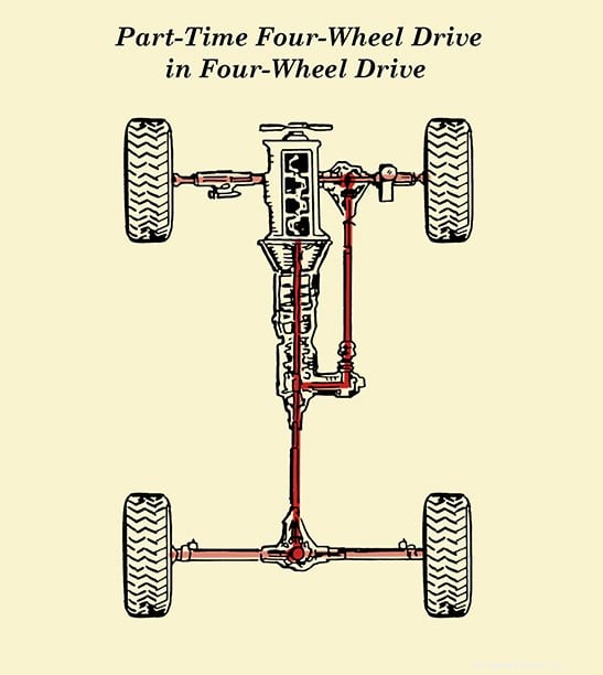 Gearhead 101: How Part-Time Four-Wheel Drive Works
