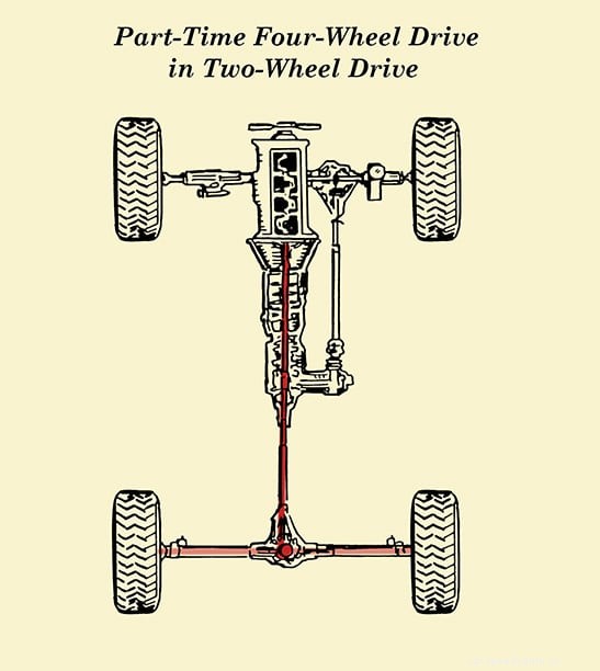Gearhead 101: How Part-Time Four-Wheel Drive Works