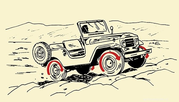 Gearhead 101: How Part-Time Four-Wheel Drive Works