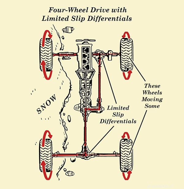 Gearhead 101: How Part-Time Four-Wheel Drive Works