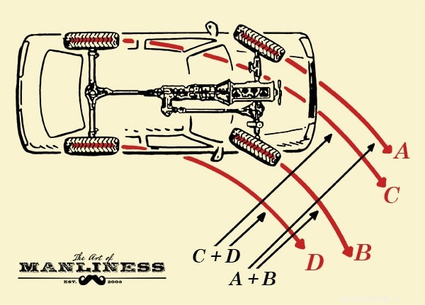 Gearhead 101: How Part-Time Four-Wheel Drive Works
