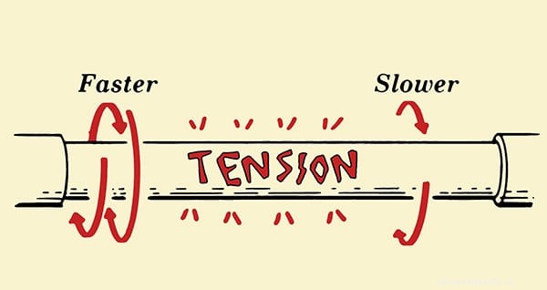 Gearhead 101: How Part-Time Four-Wheel Drive Works