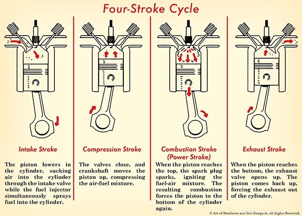 Gearhead 101: Understanding How Your Car’s Engine Works