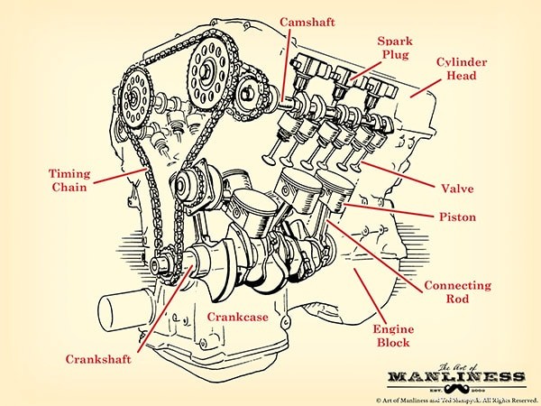 Gearhead 101: Understanding How Your Car’s Engine Works
