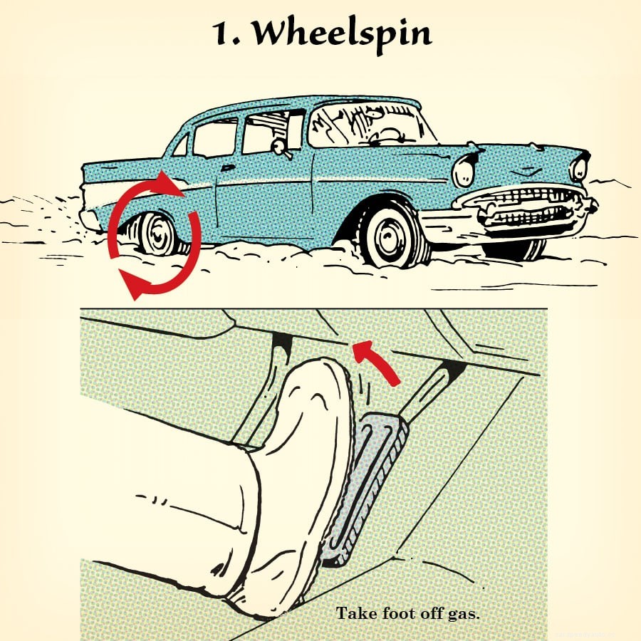 Watch Out for that Snowbank! How to Recover from 5 Types of Skids