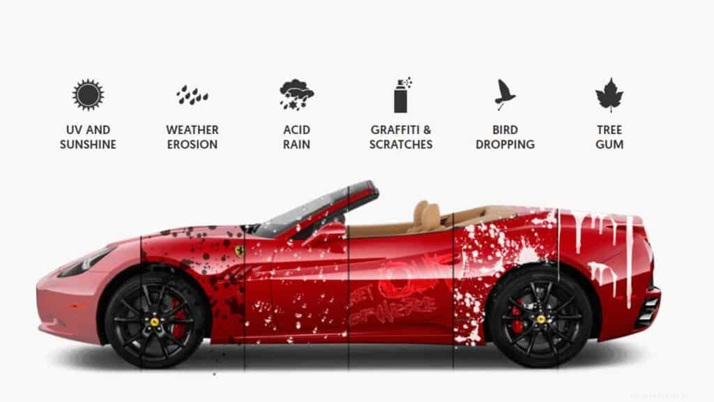 What’s the Trick for Detailing a Black Car?