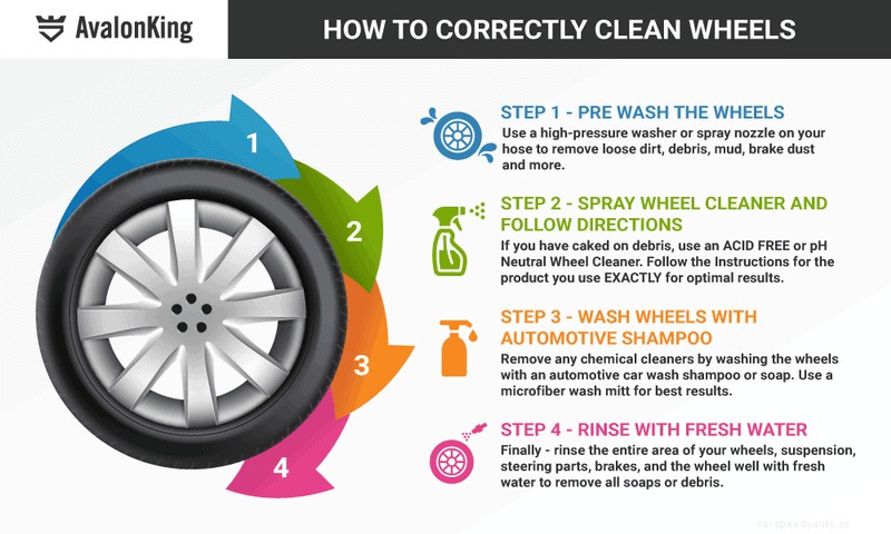 How to Properly Clean Car Wheels and Rims