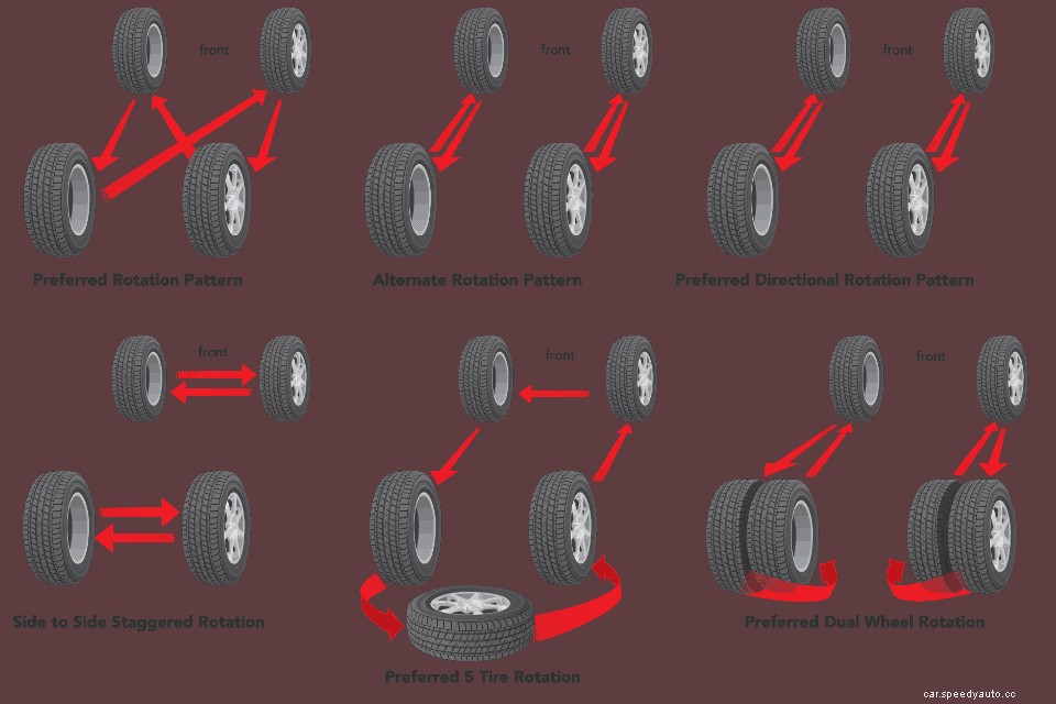 Tire Dressing 101 – Learning the Facts About Tire Shine Products