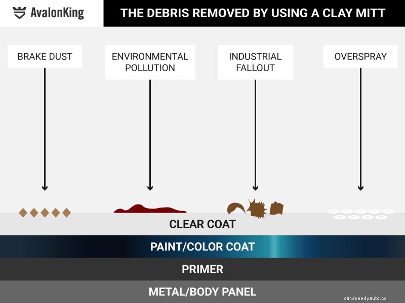 How to Pick the Right Surface Prep Mitt