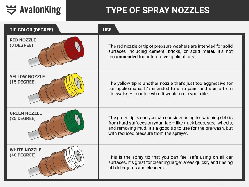 Definitive Guide to Pressure Washing Your Car