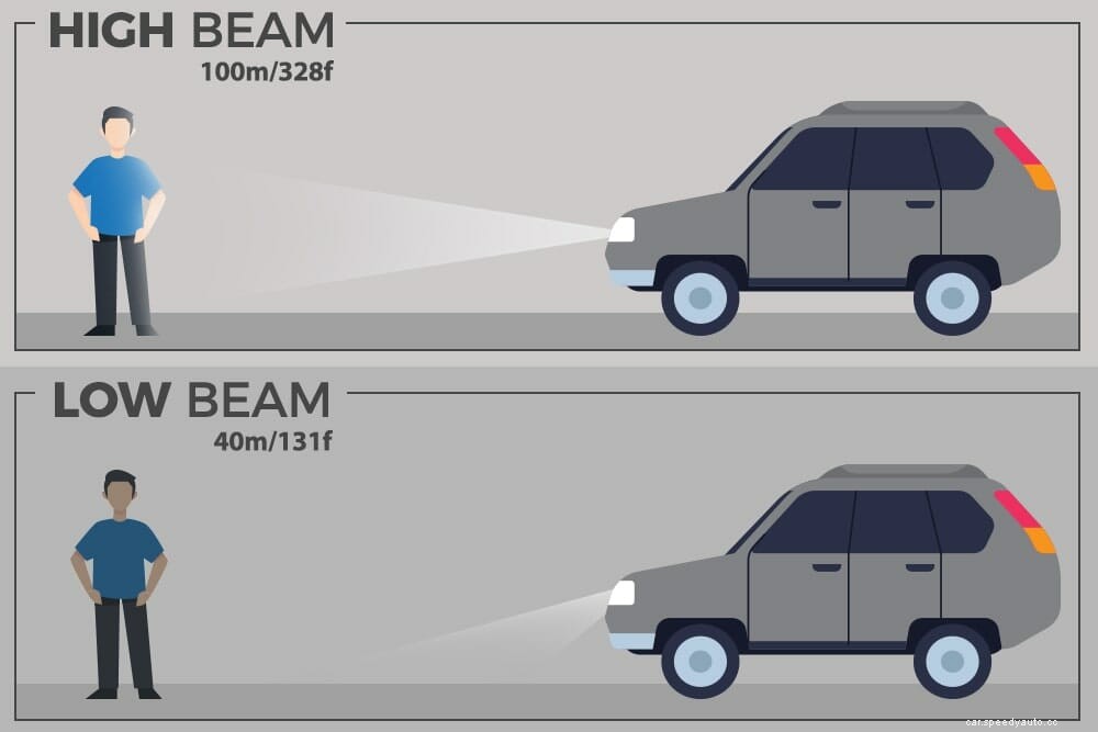 Low Beam vs High Beam Headlights – When To Use Each