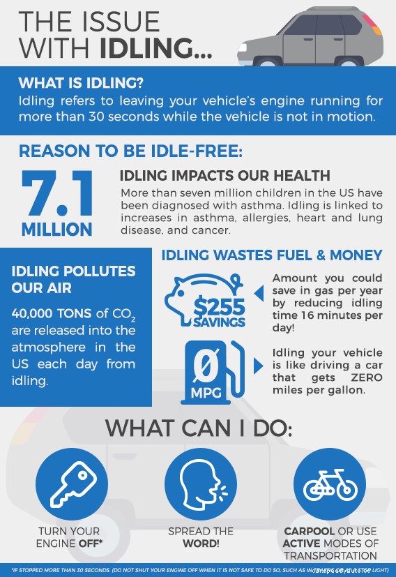 How Long Can A Car Idle? Is It Bad For Your Car?