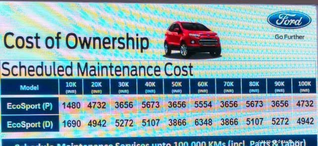 Ford Service Cost And Schedule For Cars In India