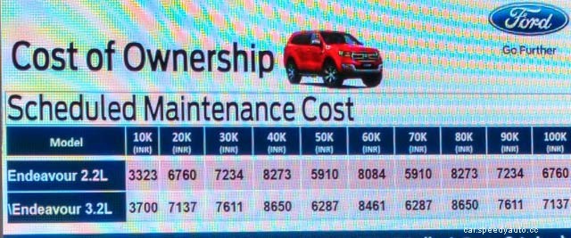 Ford Service Cost And Schedule For Cars In India