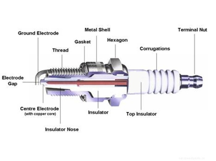 All You Need To Know About the Car Spark Plug