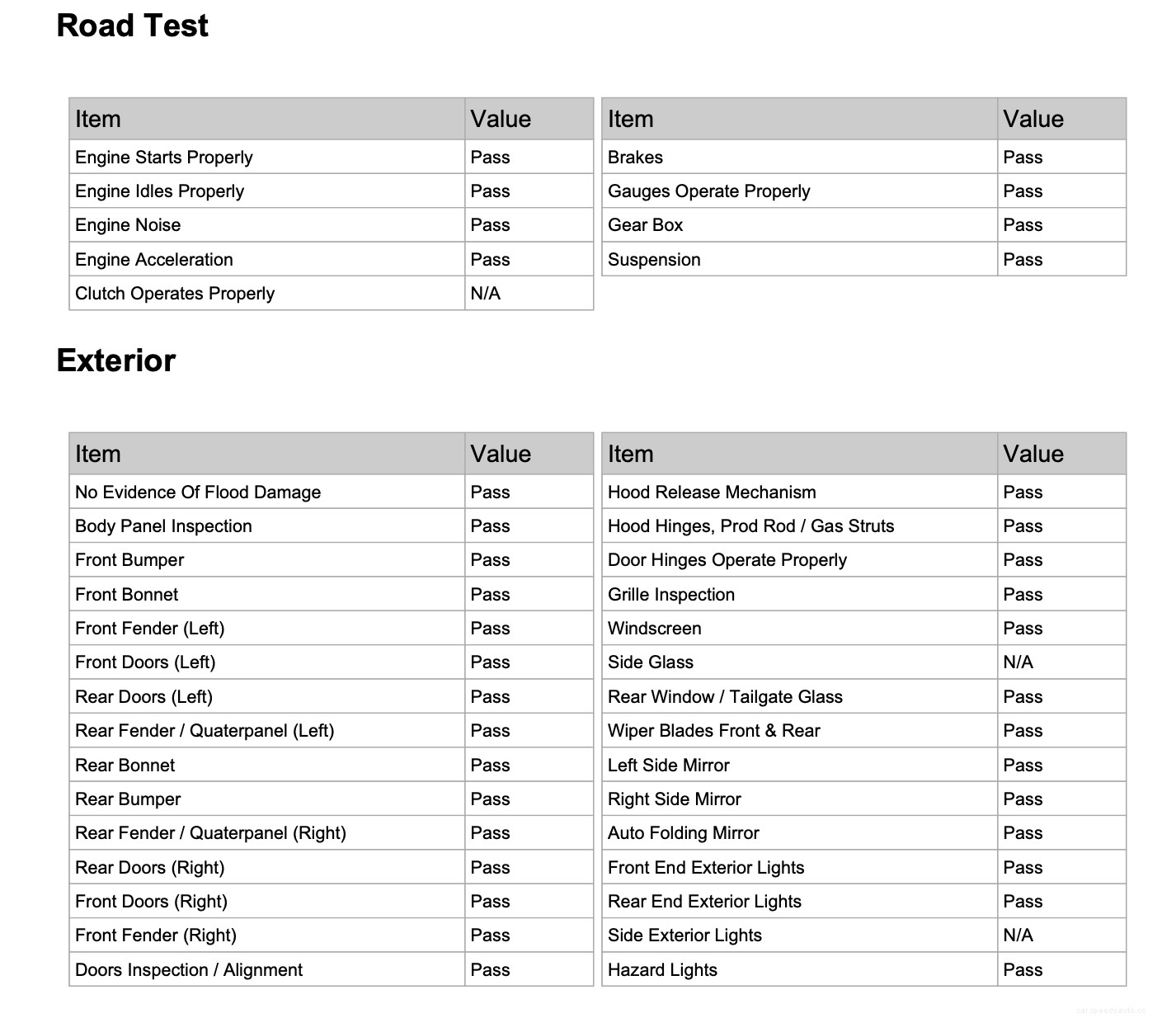 How Does a 150-Point Car Inspection Work?